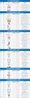 2020中国医养家具领军品牌排行榜发布