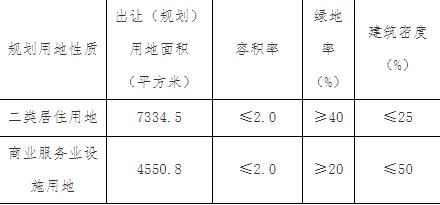 天津55.02亿元出让7宗地块 万科14.72亿元竞得2宗-中国网地产