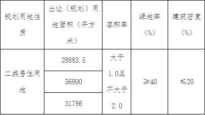 天津55.02亿元出让7宗地块 万科14.72亿元竞得2宗-中国网地产