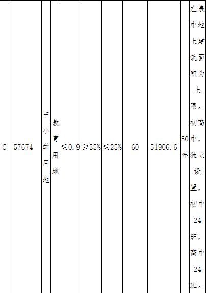 天津55.02亿元出让7宗地块 万科14.72亿元竞得2宗-中国网地产