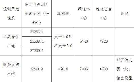 天津55.02亿元出让7宗地块 万科14.72亿元竞得2宗-中国网地产