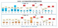 《走一线》| 洞见2021，方太集团的家装增长曲线