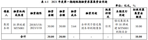 天津城投集团：拟发行10亿元超短期融资券 用于偿还到期债务-中国网地产