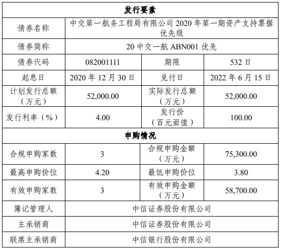 中交一航局：5.6亿元资产支持票据信托成立-中国网地产