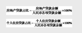 央行、银保监会：建立银行金融机构房地产贷款集中度管理制度