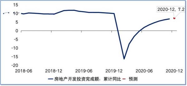 明年的房地产市场究竟什么样？