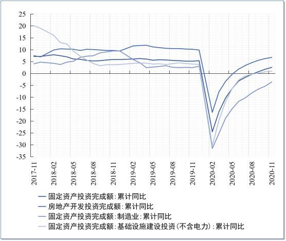 明年的房地产市场究竟什么样？