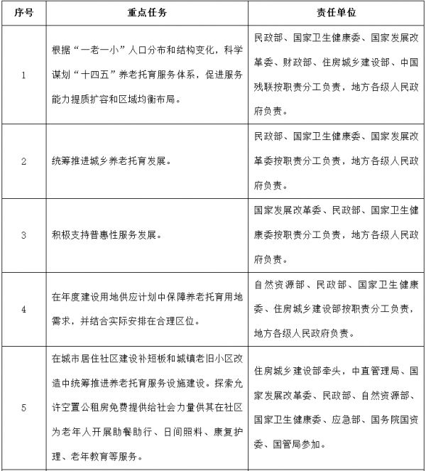 国办：鼓励大型互联网企业全面对接养老服务需求 支持优质养老机构平台化发展-中国网地产