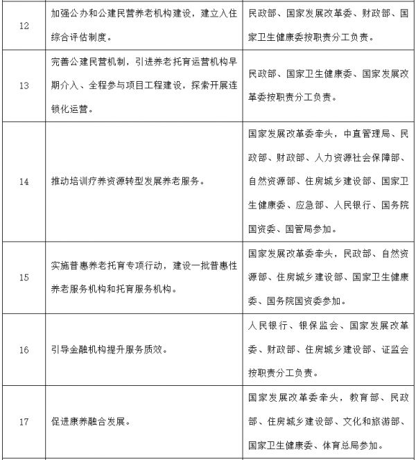 国办：鼓励大型互联网企业全面对接养老服务需求 支持优质养老机构平台化发展-中国网地产