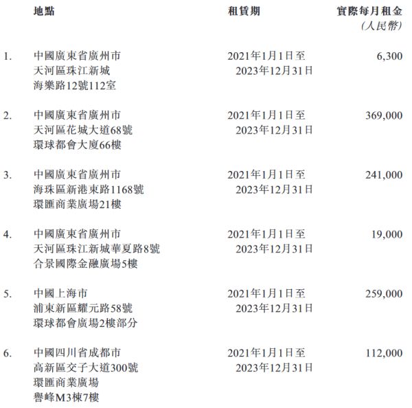 合景泰富集团：重续物业租赁及管理协议-中国网地产