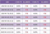 确定了！明年起，房贷将“降息”，这类“有房族”的月供将减少