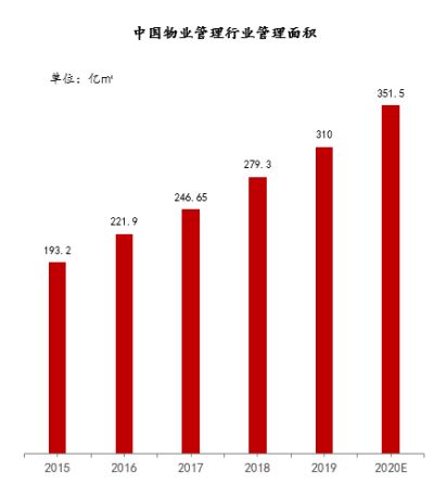 物业股里有一半“僵尸”｜物业