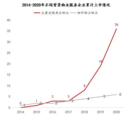 物业股里有一半“僵尸”｜物业