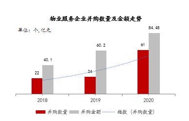 物业股里有一半“僵尸”｜物业