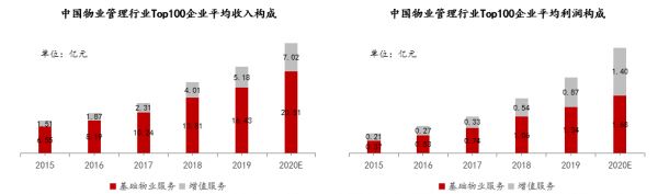 物业股里有一半“僵尸”｜物业