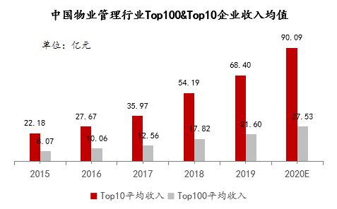 物业股里有一半“僵尸”｜物业