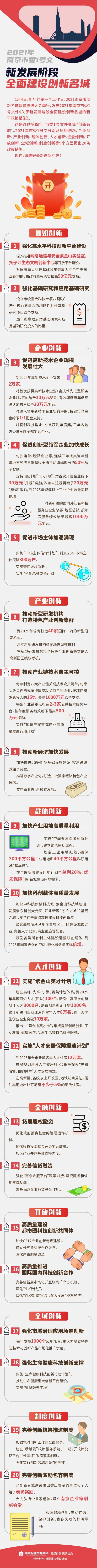 一图看懂2021市委1号文！-中国网地产