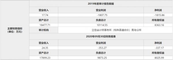 中建材投资拟转让临沂慕家物业4.15%股权 底价353.86万元-中国网地产