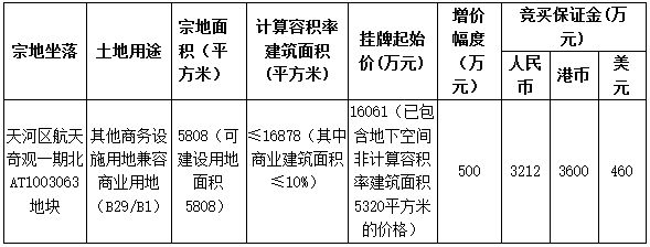 广州市11.05亿元挂牌4宗商业商务用地-中国网地产