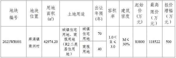 东莞市8.38亿元挂牌一宗商住用地 出让面积4.29万平-中国网地产