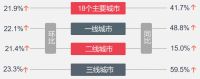 早八点 | 多地出台落户人才政策,楼市成交上行