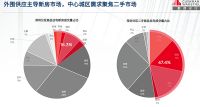 2020年深圳楼市整体回暖，甲级写字楼市场需求活跃、吸纳量挤入历史前三