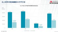 2020年深圳楼市整体回暖，甲级写字楼市场需求活跃、吸纳量挤入历史前三