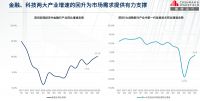 2020年深圳楼市整体回暖，甲级写字楼市场需求活跃、吸纳量挤入历史前三