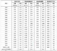 疫情防控常态化下中国房地产前景