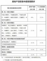 新年第一炮，央行给房地产设“红线”，对百姓买房贷款有啥影响？