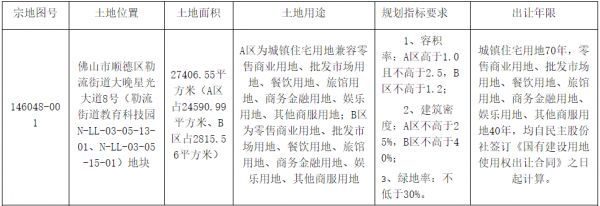 远洋集团3.7亿元竞得佛山市顺德区一宗商住综合用地-中国网地产