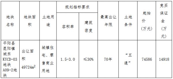 正威控股7.84亿元竞得温州市平阳县一宗商住用地 溢价率5.09%-中国网地产