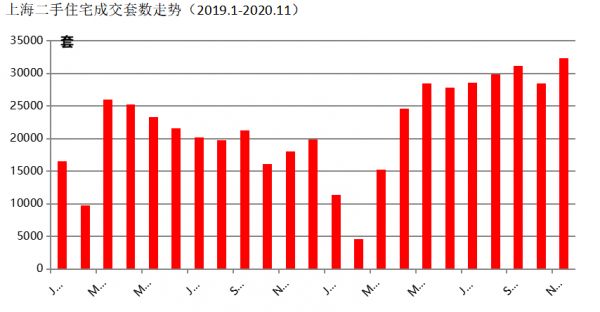 中原地产：2021年上海二手房涨幅或超新房-中国网地产