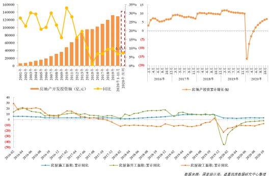 诸葛找房丨新房篇：市场交易“跌宕起伏”，“南热北寒”分化之势显露-中国网地产