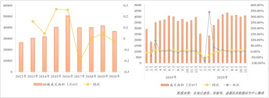 诸葛找房丨新房篇：市场交易“跌宕起伏”，“南热北寒”分化之势显露-中国网地产