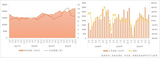 诸葛找房丨新房篇：市场交易“跌宕起伏”，“南热北寒”分化之势显露-中国网地产