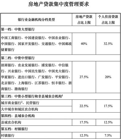 房贷新规元旦落地 我的贷款申请还能批吗-中国网地产