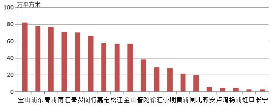 上海中原：2020年上海新建商品住宅成交892.8万平 同比增18.5%-中国网地产