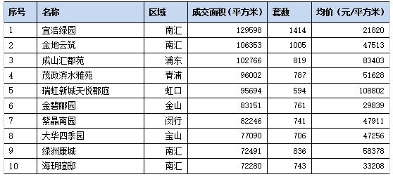 上海中原：2020年上海新建商品住宅成交892.8万平 同比增18.5%-中国网地产