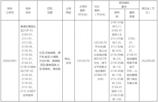 楼面价8.9W/平 上海城投176亿元摘上海黄浦区一宗商住用地-中国网地产