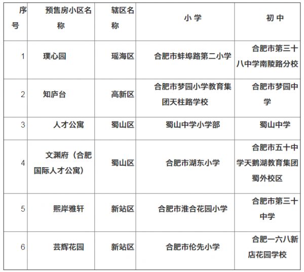 合肥公布2020年12月份城区新建商品住宅小区学区-中国网地产