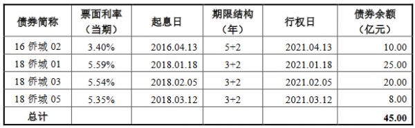 华侨城A：拟发行25亿元公司债券 用于偿还公司债券本金-中国网地产