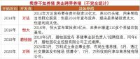 养猪、造车、物业公司上市…“万人摇”背后,房企疯狂转型!