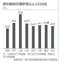 争论不下!未来10年谁才是中国高房价代表?!