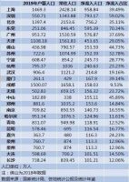 争论不下!未来10年谁才是中国高房价代表?!