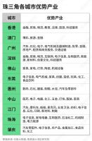 争论不下!未来10年谁才是中国高房价代表?!
