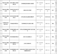 天津抽查：这些防水产品全部合格