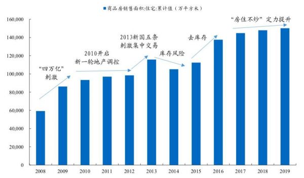 「一线」盘点③冒险与高回报：定制家居未来20年增长的逻辑