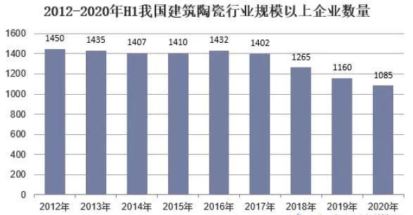 「一线」盘点②拒绝没落：岩板成为陶瓷产业扩充边界的试验田