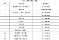 《建筑防水涂料产品质量国家监督抽查实施细则》发布